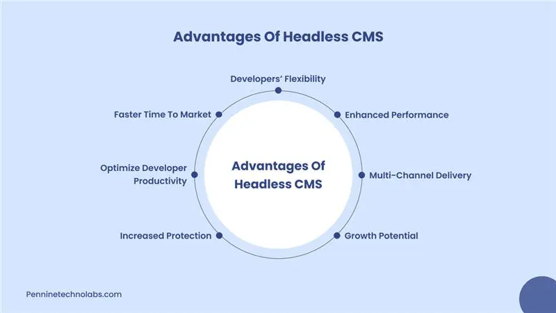Headless CMS Advantages