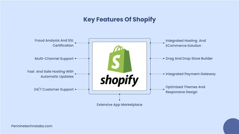 Shopify Features
