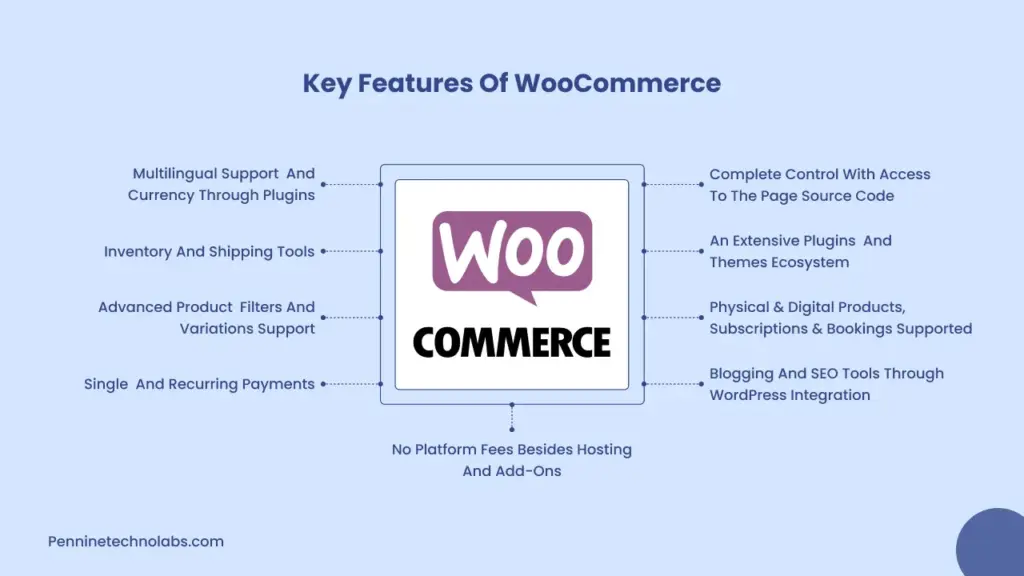 WooCommerce Features