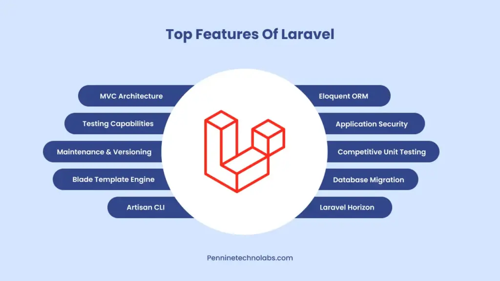 Top Features of Laravel