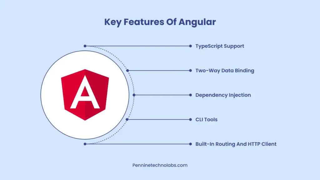 Key Features of Angular