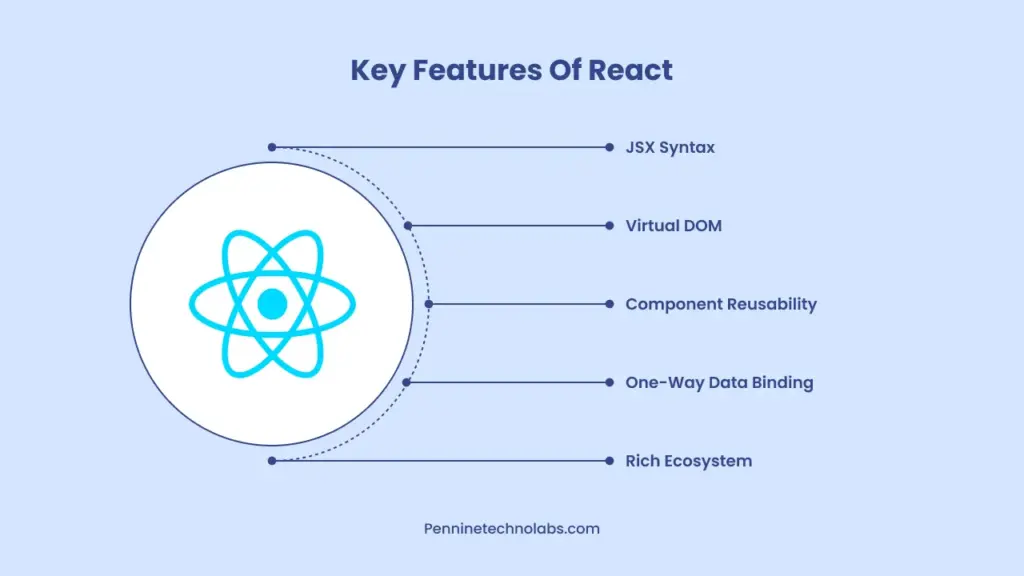 Key Features of React