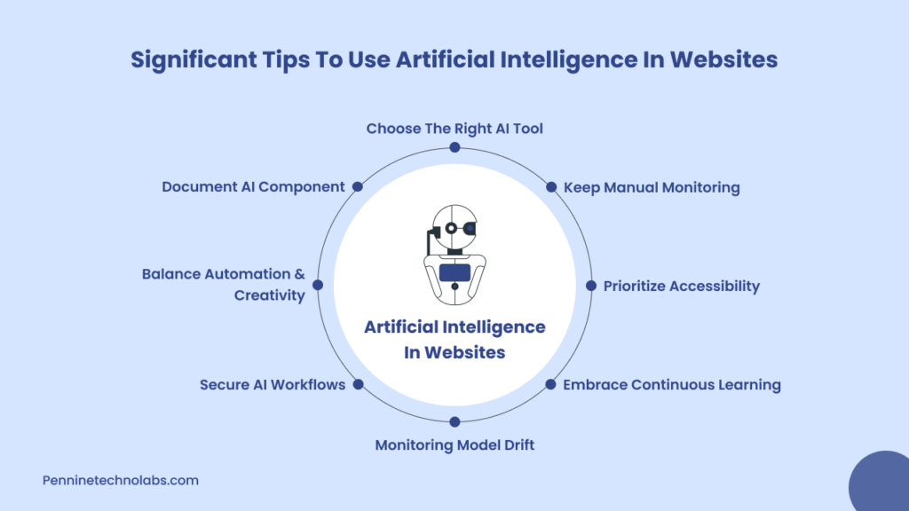 Artificial Intelligence in Websites