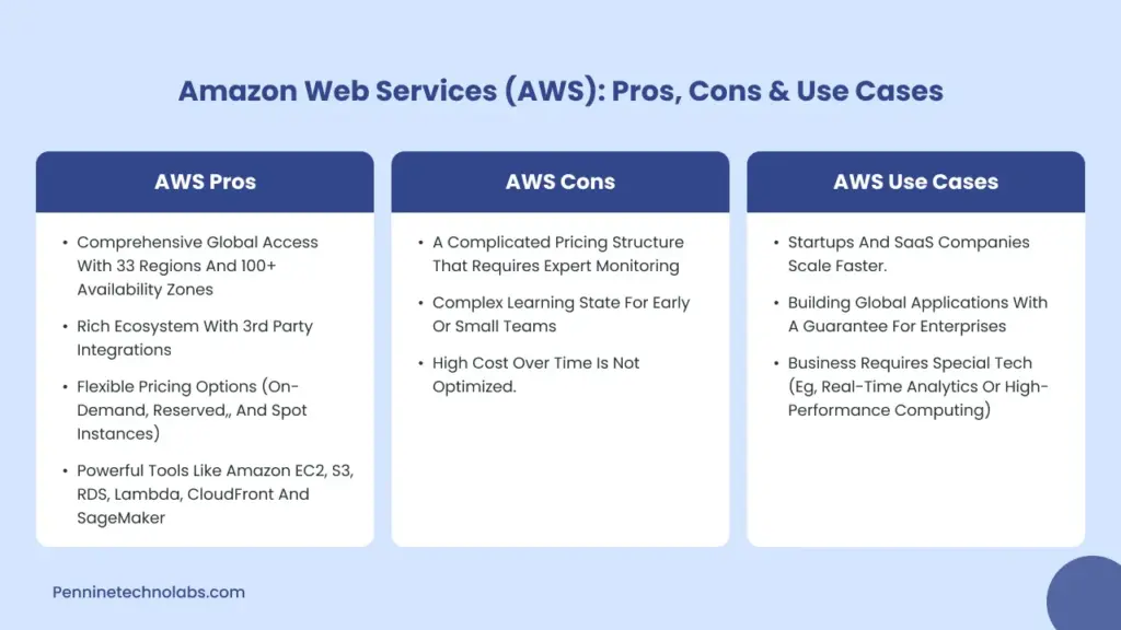 Amazon Web Services