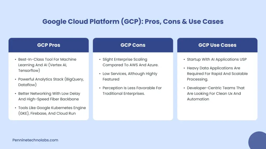 Google Cloud Platform