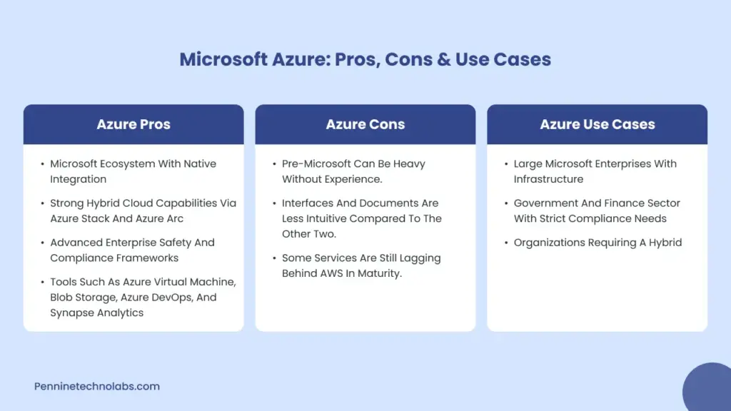 Microsoft Azure