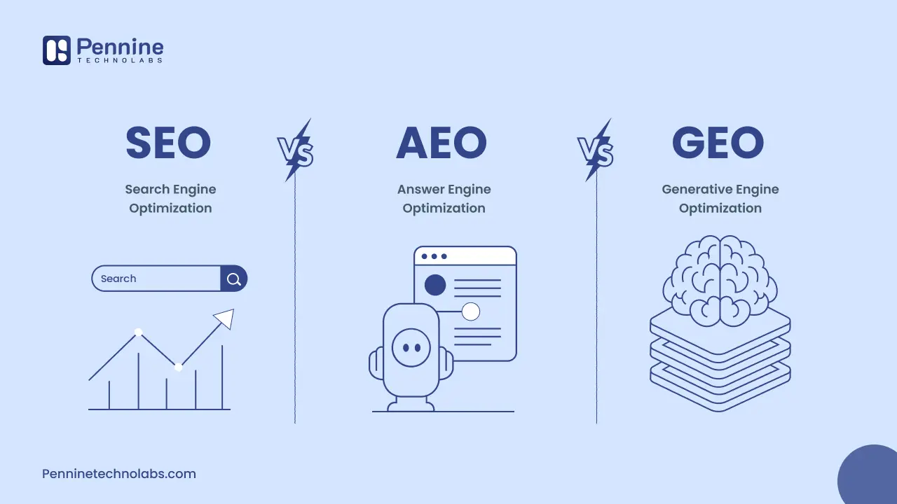 SEO vs AEO vs GEO