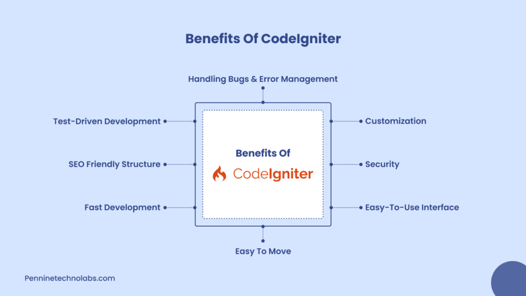 Benefits of CodeIgniter