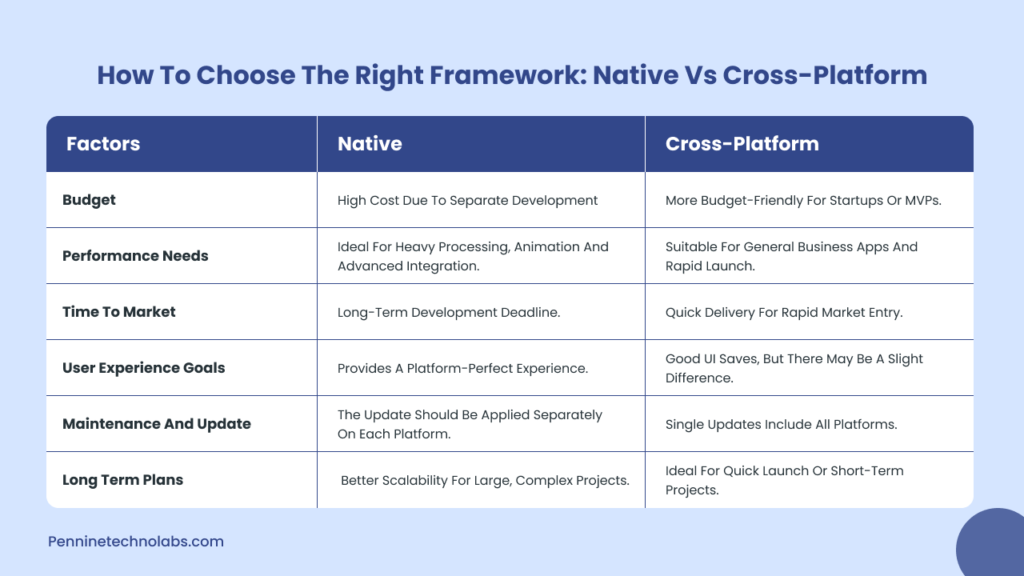 Native App VS Cross Platform