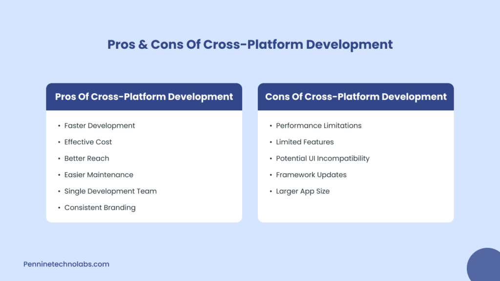 Cross Platform Development