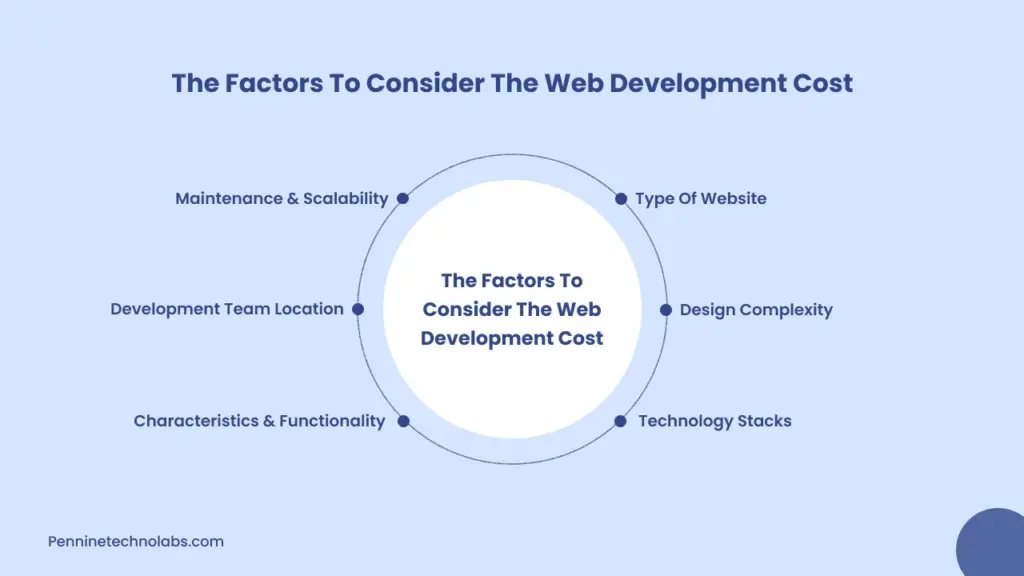 Web Development Cost