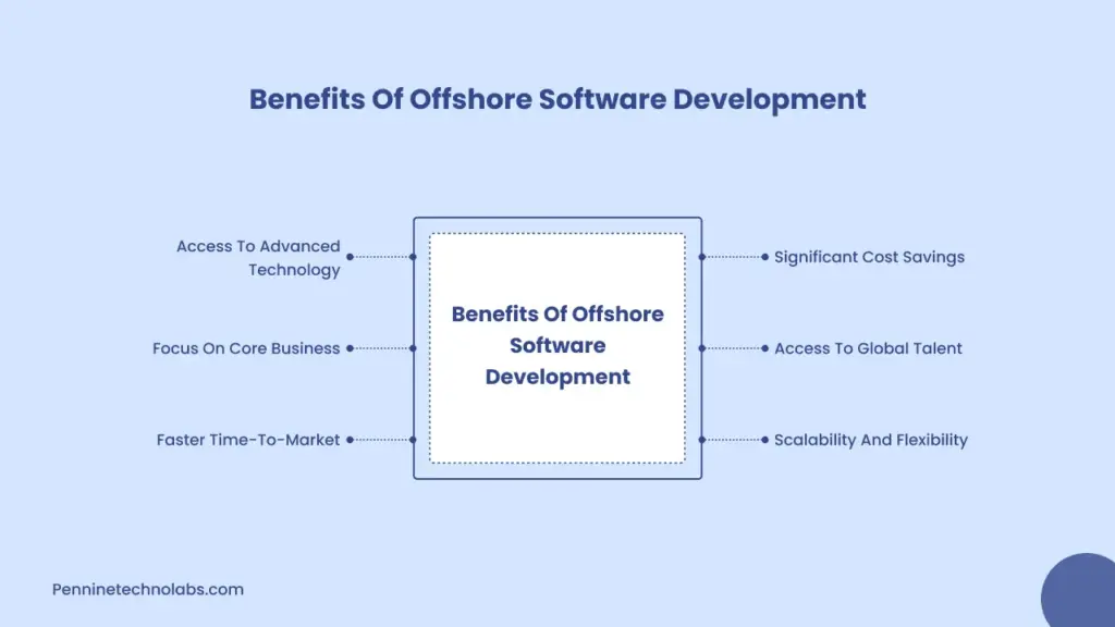 Offshore Software Development