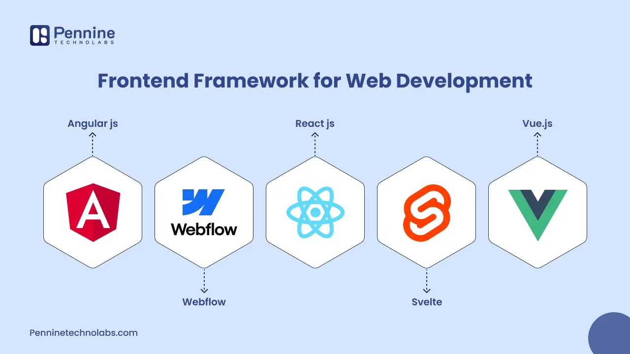 Frontend Framework for Web Development