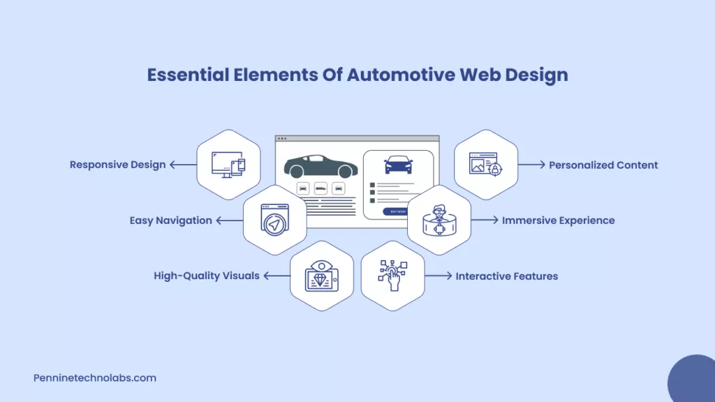 Essential Elements of Web Design