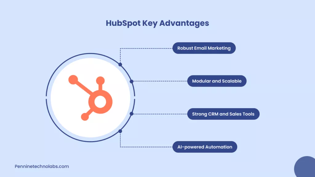 HubSpot Key Advantages