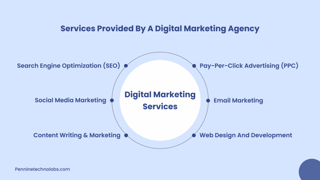 Digital Marketing Services