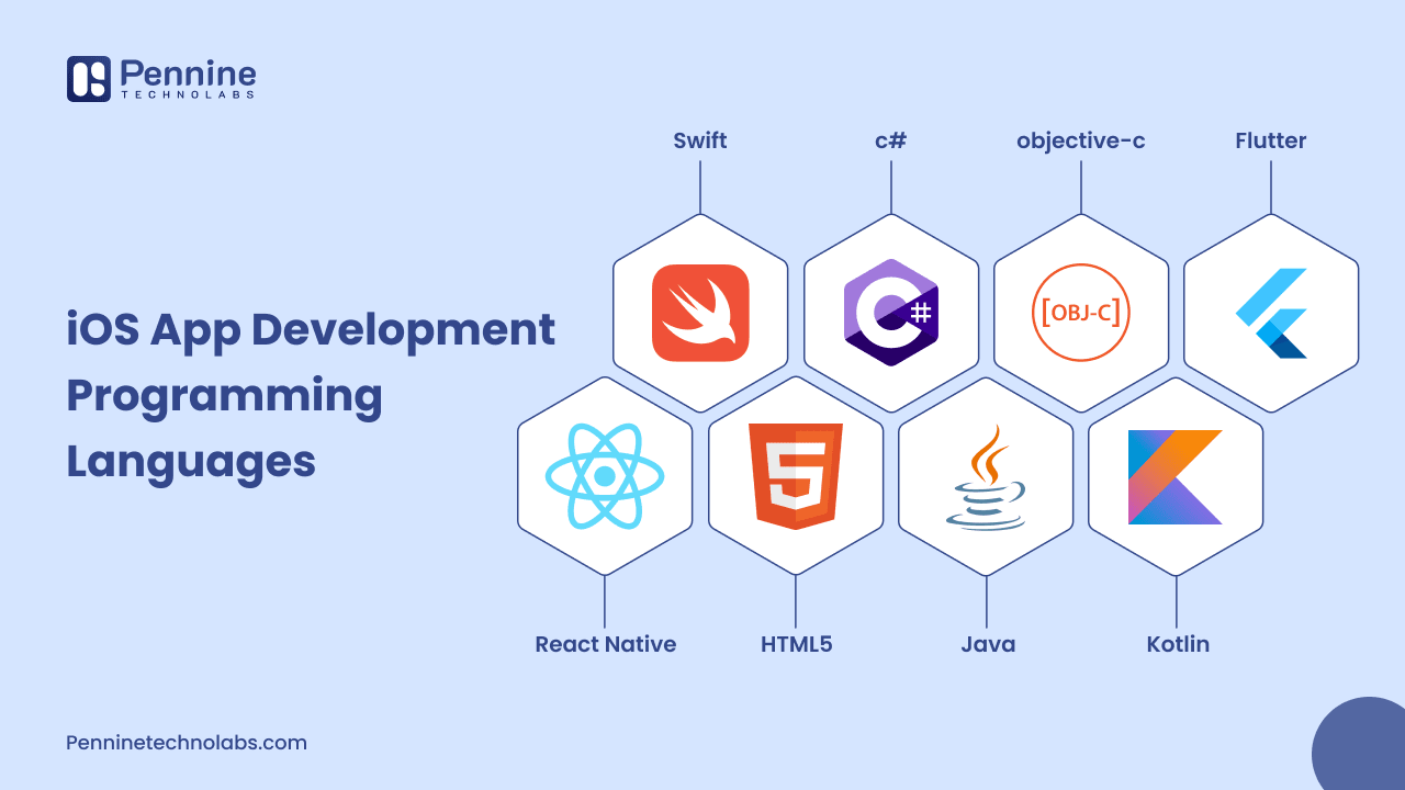 iOS App Development Programming Languages