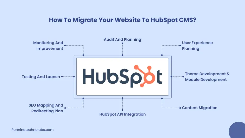 HubSpot CMS