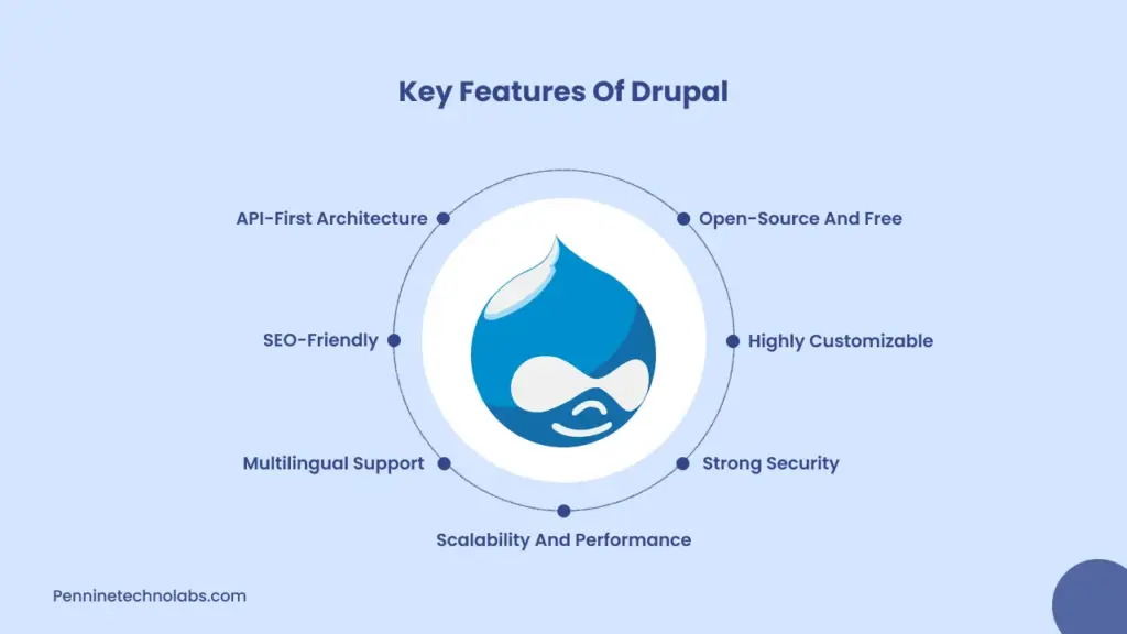 Key Features of Drupal