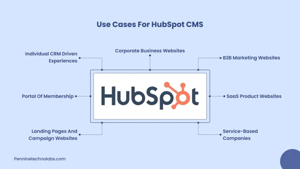 Use Case for HubSpot CMS