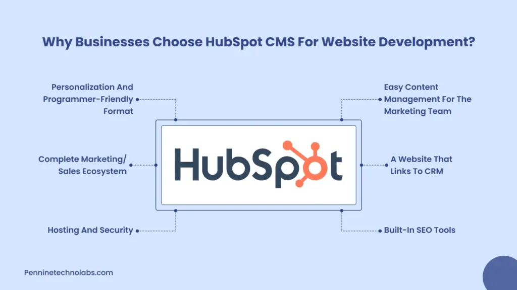HubSpot CMS for Website Development