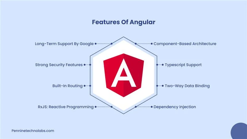 AngularJS Features