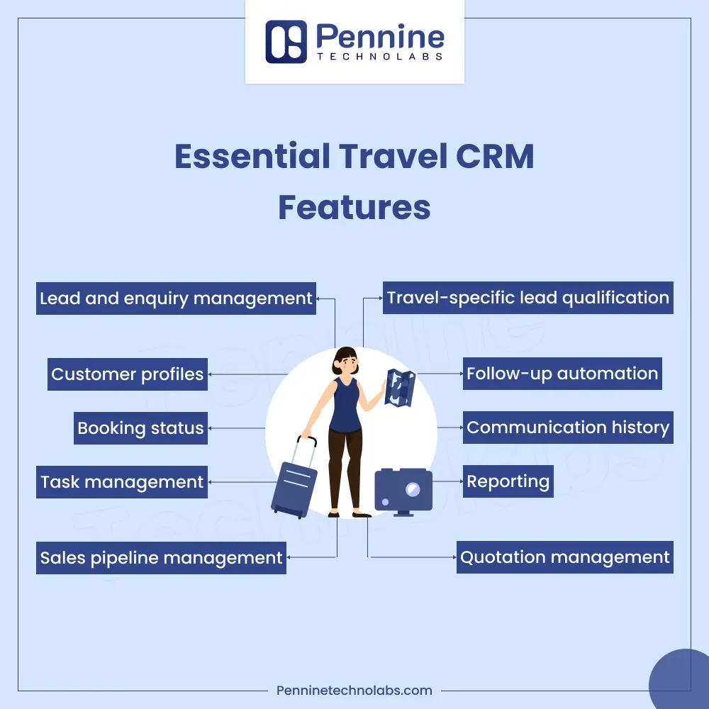 Travel CRM Features